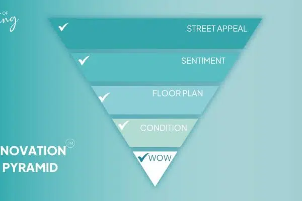 The Renovation Value Pyramid: What Renovations Are worth Doing